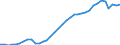 Deutschland insgesamt: Deutschland / WZ2008 (2- bis 4-Steller): Einzelhandel: Eh.m. Geräten der Unterhaltungselektronik / Preisarten: in konstanten Preisen / Wertmerkmal: Umsatzindex