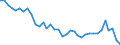 Deutschland insgesamt: Deutschland / WZ2008 (2- bis 4-Steller): Einzelhandel: Eh.m. sonst. Haush.geräten usw (in Verkaufsräumen) / Preisarten: in konstanten Preisen / Wertmerkmal: Umsatzindex