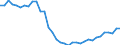 Deutschland insgesamt: Deutschland / WZ2008 (ausgewählte Positionen): Einzelhandel: Sonstiger Einzelhandel in Verkaufsräumen / Monate: Januar / Wertmerkmal: Beschäftigte