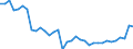 Deutschland insgesamt: Deutschland / WZ2008 (ausgewählte Positionen): Einzelhandel: Eh.m. Nahrungsmitteln usw an Verkaufsständen u.Ä. / Monate: Januar / Wertmerkmal: Beschäftigte