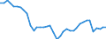 Deutschland insgesamt: Deutschland / WZ2008 (2- bis 4-Steller): Einzelhandel: EH m.längerleb.Gütern (ohne Interneth.,mit Kfz-H.) / Monate: Februar / Wertmerkmal: Beschäftigtenindex
