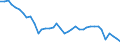 Deutschland insgesamt: Deutschland / WZ2008 (2- bis 4-Steller): Einzelhandel: EH m.längerleb.Gütern (ohne Internet-u.Kfz-Handel) / Monate: Februar / Wertmerkmal: Beschäftigtenindex