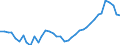 Deutschland insgesamt: Deutschland / WZ2008 (2- bis 4-Steller): Einzelhandel: Eh.m. Waren verschiedener Art (in Verkaufsräumen) / Monate: Februar / Wertmerkmal: Beschäftigtenindex