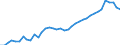Deutschland insgesamt: Deutschland / WZ2008 (2- bis 4-Steller): Einzelhandel: Eh.m. Waren versch. Art, Hauptr. Nahrungsm. usw / Monate: Februar / Wertmerkmal: Beschäftigtenindex