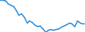 Deutschland insgesamt: Deutschland / WZ2008 (2- bis 4-Steller): Einzelhandel: Einzelhandel mit Nicht-Lebensmitteln / Monate: Februar / Wertmerkmal: Beschäftigtenindex