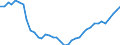 Deutschland insgesamt: Deutschland / WZ2008 (2- bis 4-Steller): Einzelhandel: Eh.m. Nahrungsmitteln usw (in Verkaufsräumen) / Monate: Februar / Wertmerkmal: Beschäftigtenindex
