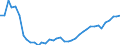 Deutschland insgesamt: Deutschland / WZ2008 (2- bis 4-Steller): Einzelhandel: Einzelhandel mit Obst, Gemüse und Kartoffeln / Monate: Februar / Wertmerkmal: Beschäftigtenindex