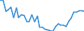 Deutschland insgesamt: Deutschland / WZ2008 (2- bis 4-Steller): Einzelhandel: Eh.m. Fisch und Fischerzeugnissen, Meeresfrüchten / Monate: Februar / Wertmerkmal: Beschäftigtenindex
