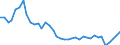 Deutschland insgesamt: Deutschland / WZ2008 (2- bis 4-Steller): Einzelhandel: Einzelhandel mit Back- und Süßwaren / Monate: Februar / Wertmerkmal: Beschäftigtenindex