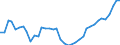 Deutschland insgesamt: Deutschland / WZ2008 (2- bis 4-Steller): Einzelhandel: Einzelhandel mit Getränken / Monate: Februar / Wertmerkmal: Beschäftigtenindex