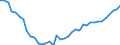 Deutschland insgesamt: Deutschland / WZ2008 (2- bis 4-Steller): Einzelhandel: Einzelhandel mit Tabakwaren / Monate: Februar / Wertmerkmal: Beschäftigtenindex