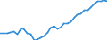 Deutschland insgesamt: Deutschland / WZ2008 (2- bis 4-Steller): Einzelhandel: Sonstiger Eh.m. Nahrungs- und Genussmitteln / Monate: Februar / Wertmerkmal: Beschäftigtenindex