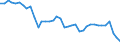 Deutschland insgesamt: Deutschland / WZ2008 (2- bis 4-Steller): Einzelhandel: Eh.m. Möbeln, HiFi und IT / Monate: Februar / Wertmerkmal: Beschäftigtenindex
