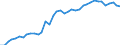 Deutschland insgesamt: Deutschland / WZ2008 (2- bis 4-Steller): Einzelhandel: Eh.m. DV-Gerät., peripheren Einheiten und Software / Monate: Februar / Wertmerkmal: Beschäftigtenindex