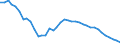 Deutschland insgesamt: Deutschland / WZ2008 (2- bis 4-Steller): Einzelhandel: Eh.m. Geräten der Unterhaltungselektronik / Monate: Februar / Wertmerkmal: Beschäftigtenindex