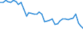 Deutschland insgesamt: Deutschland / WZ2008 (2- bis 4-Steller): Einzelhandel: Eh.m. sonst. Haush.geräten usw (in Verkaufsräumen) / Monate: Februar / Wertmerkmal: Beschäftigtenindex