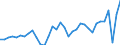Deutschland insgesamt: Deutschland / WZ2008 (ausgewählte Positionen): Einzelhandel: Eh.m. DV-Gerät., peripheren Einheiten und Software / Preisarten: in jeweiligen Preisen / Monate: Januar / Wertmerkmal: Umsatz