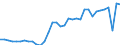 Deutschland insgesamt: Deutschland / WZ2008 (ausgewählte Positionen): Einzelhandel: Einzelhandel mit Telekommunikationsgeräten / Preisarten: in jeweiligen Preisen / Monate: Januar / Wertmerkmal: Umsatz