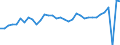 Deutschland insgesamt: Deutschland / WZ2008 (ausgewählte Positionen): Einzelhandel: Eh.m. Anstrichmitteln, Bau- und Heimwerkerbedarf / Preisarten: in jeweiligen Preisen / Monate: Januar / Wertmerkmal: Umsatz