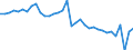 Deutschland insgesamt: Deutschland / WZ2008 (ausgewählte Positionen): Einzelhandel: Eh.m. bespielten Ton- und Bildträgern / Preisarten: in jeweiligen Preisen / Monate: Januar / Wertmerkmal: Umsatz