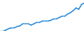 Deutschland insgesamt: Deutschland / WZ2008 (ausgewählte Positionen): Einzelhandel: Apotheken, EH mit med.,orthop.u.kosmet.Artikeln / Preisarten: in jeweiligen Preisen / Monate: Januar / Wertmerkmal: Umsatz
