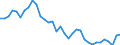 Deutschland insgesamt: Deutschland / WZ2008 (ausgewählte Positionen): Einzelhandel: Sonstiger Einzelhandel a.n.g. (in Verkaufsräumen) / Preisarten: in jeweiligen Preisen / Monate: Januar / Wertmerkmal: Umsatz