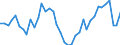 Deutschland insgesamt: Deutschland / WZ2008 (2- bis 4-Steller): Einzelhandel: Eh.m. Waren verschiedener Art (in Verkaufsräumen) / Preisarten: in konstanten Preisen / Monate: Januar / Wertmerkmal: Umsatzindex