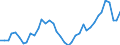 Deutschland insgesamt: Deutschland / WZ2008 (2- bis 4-Steller): Einzelhandel: Einzelhandel mit Lebensmitteln / Preisarten: in konstanten Preisen / Monate: Januar / Wertmerkmal: Umsatzindex