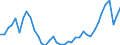 Deutschland insgesamt: Deutschland / WZ2008 (2- bis 4-Steller): Einzelhandel: Sonstiger Eh.m. Nahrungs- und Genussmitteln / Preisarten: in konstanten Preisen / Monate: Januar / Wertmerkmal: Umsatzindex