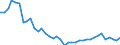 Deutschland insgesamt: Deutschland / WZ2008 (2- bis 4-Steller): Einzelhandel: Einzelhandel mit Motorenkraftstoffen (Tankstellen) / Preisarten: in konstanten Preisen / Monate: Januar / Wertmerkmal: Umsatzindex
