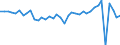 Deutschland insgesamt: Deutschland / WZ2008 (2- bis 4-Steller): Einzelhandel: Eh.m. Möbeln, HiFi und IT / Preisarten: in konstanten Preisen / Monate: Januar / Wertmerkmal: Umsatzindex
