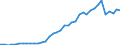 Deutschland insgesamt: Deutschland / WZ2008 (2- bis 4-Steller): Einzelhandel: Einzelhandel mit Telekommunikationsgeräten / Preisarten: in konstanten Preisen / Monate: Januar / Wertmerkmal: Umsatzindex