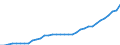 Deutschland insgesamt: Deutschland / WZ2008 (2- bis 4-Steller): Einzelhandel: Einzelhandel mit Lebensmitteln / Preisarten: in jeweiligen Preisen / Original- und bereinigte Daten: BV4.1 kalender- und saisonbereinigt / Monate: Januar / Wertmerkmal: Umsatz