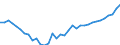 Deutschland insgesamt: Deutschland / WZ2008 (2- bis 4-Steller): Einzelhandel: Einzelhandel mit Tabakwaren / Preisarten: in jeweiligen Preisen / Original- und bereinigte Daten: BV4.1 kalender- und saisonbereinigt / Monate: Januar / Wertmerkmal: Umsatz