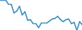 Deutschland insgesamt: Deutschland / WZ2008 (2- bis 4-Steller): Einzelhandel: Eh.m. sonstigen Gütern an Verkaufsständen u.Ä. / Preisarten: in jeweiligen Preisen / Original- und bereinigte Daten: BV4.1 kalender- und saisonbereinigt / Monate: Januar / Wertmerkmal: Umsatz