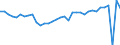 Deutschland insgesamt: Deutschland / WZ2008 (2- bis 4-Steller): Einzelhandel: Eh.m. Einrichtungsg., Haushaltsgeräten, Baubedarf / Preisarten: in konstanten Preisen / Original- und bereinigte Daten: BV4.1 kalender- und saisonbereinigt / Monate: Januar / Wertmerkmal: Umsatz