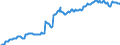 Deutschland insgesamt: Deutschland / WZ2008 (ausgewählte Positionen): Einzelhandel: Eh.m. DV-Gerät., peripheren Einheiten und Software / Wertmerkmal: Beschäftigte