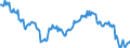 Deutschland insgesamt: Deutschland / WZ2008 (ausgewählte Positionen): Einzelhandel: Einzelhandel mit Lederwaren und Reisegepäck / Wertmerkmal: Beschäftigte