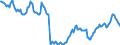 Deutschland insgesamt: Deutschland / WZ2008 (ausgewählte Positionen): Einzelhandel: Versand-u.Internet-Eh.m. Textilien,Bekleidung usw / Wertmerkmal: Beschäftigte