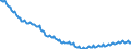 Deutschland insgesamt: Deutschland / WZ2008 (ausgewählte Positionen): Einzelhandel: Einzelhandel (ohne Handel mit Kraftfahrzeugen) / Wertmerkmal: Vollzeitbeschäftigte