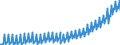 Deutschland insgesamt: Deutschland / WZ2008 (ausgewählte Positionen): Einzelhandel: Einzelhandel (ohne Handel mit Kraftfahrzeugen) / Preisarten: in jeweiligen Preisen / Wertmerkmal: Umsatz