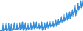 Deutschland insgesamt: Deutschland / WZ2008 (ausgewählte Positionen): Einzelhandel: Eh. ohne Brennstoff-Eh. und ohne Tankstellen / Preisarten: in jeweiligen Preisen / Wertmerkmal: Umsatz