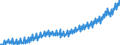 Deutschland insgesamt: Deutschland / WZ2008 (ausgewählte Positionen): Einzelhandel: Einzelhandel mit Lebensmitteln / Preisarten: in jeweiligen Preisen / Wertmerkmal: Umsatz