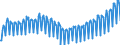 Deutschland insgesamt: Deutschland / WZ2008 (ausgewählte Positionen): Einzelhandel: Einzelhandel mit Getränken / Preisarten: in jeweiligen Preisen / Wertmerkmal: Umsatz