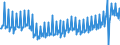 Deutschland insgesamt: Deutschland / WZ2008 (ausgewählte Positionen): Einzelhandel: Eh.m. Möbeln, HiFi und IT / Preisarten: in jeweiligen Preisen / Wertmerkmal: Umsatz