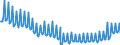 Deutschland insgesamt: Deutschland / WZ2008 (ausgewählte Positionen): Einzelhandel: Einzelhandel mit elektrischen Haushaltsgeräten / Preisarten: in jeweiligen Preisen / Wertmerkmal: Umsatz