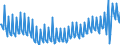 Deutschland insgesamt: Deutschland / WZ2008 (ausgewählte Positionen): Einzelhandel: Einzelhandel mit Wohnmöbeln / Preisarten: in jeweiligen Preisen / Wertmerkmal: Umsatz