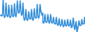 Deutschland insgesamt: Deutschland / WZ2008 (ausgewählte Positionen): Einzelhandel: Eh.m. bespielten Ton- und Bildträgern / Preisarten: in jeweiligen Preisen / Wertmerkmal: Umsatz