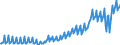 Deutschland insgesamt: Deutschland / WZ2008 (ausgewählte Positionen): Einzelhandel: Einzelhandel mit Lederwaren und Reisegepäck / Preisarten: in jeweiligen Preisen / Wertmerkmal: Umsatz