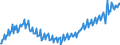 Deutschland insgesamt: Deutschland / WZ2008 (ausgewählte Positionen): Einzelhandel: Eh.m. medizinischen und orthopädischen Artikeln / Preisarten: in jeweiligen Preisen / Wertmerkmal: Umsatz